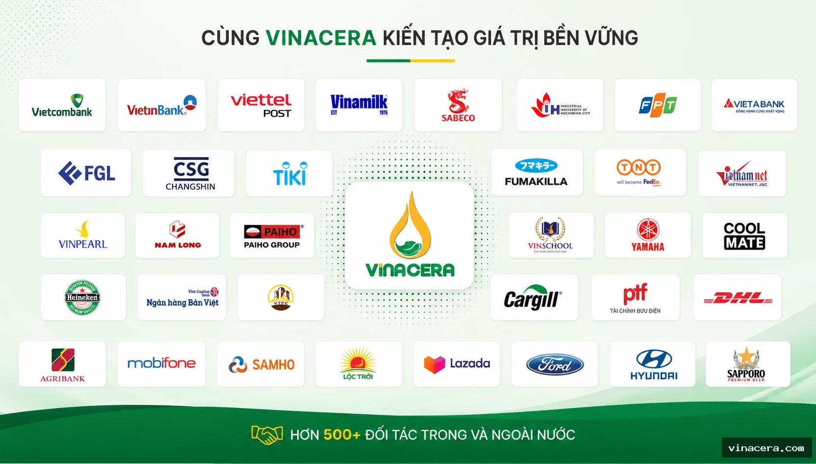 Khách hàng và đối tác tiêu biểu của Vinacera